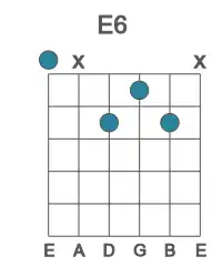 Guitar voicing #0 of the E 6 chord